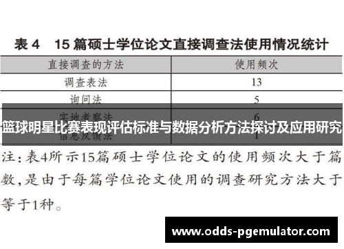 篮球明星比赛表现评估标准与数据分析方法探讨及应用研究