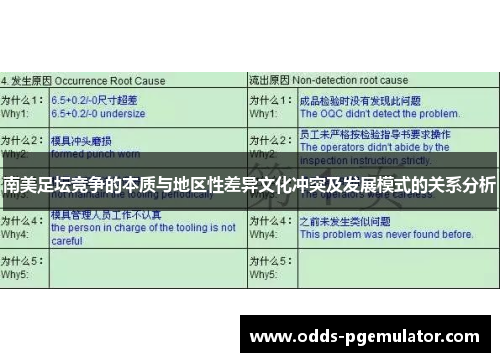 南美足坛竞争的本质与地区性差异文化冲突及发展模式的关系分析