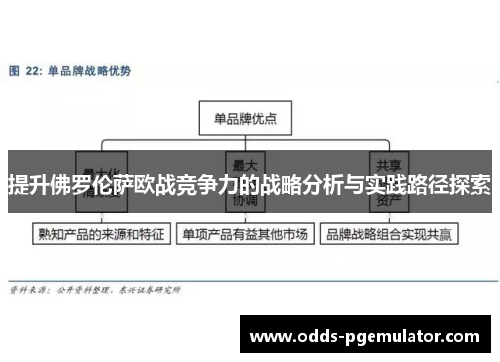 提升佛罗伦萨欧战竞争力的战略分析与实践路径探索