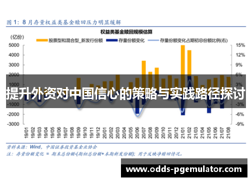 提升外资对中国信心的策略与实践路径探讨