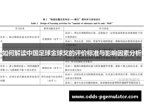 如何解读中国足球金球奖的评价标准与影响因素分析