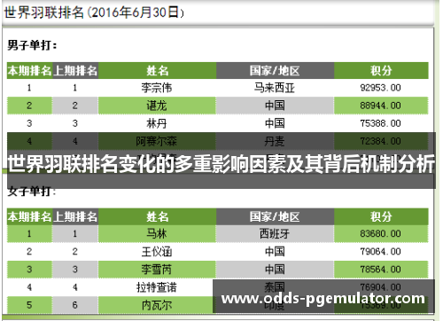世界羽联排名变化的多重影响因素及其背后机制分析