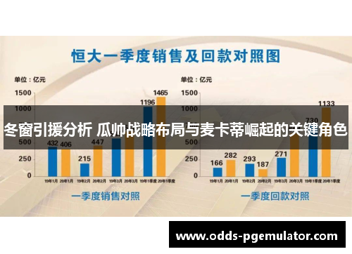 冬窗引援分析 瓜帅战略布局与麦卡蒂崛起的关键角色