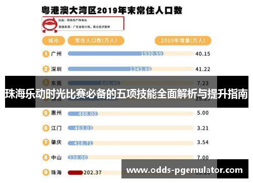 珠海乐动时光比赛必备的五项技能全面解析与提升指南