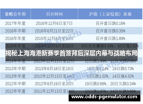 揭秘上海海港新赛季首签背后深层内幕与战略布局