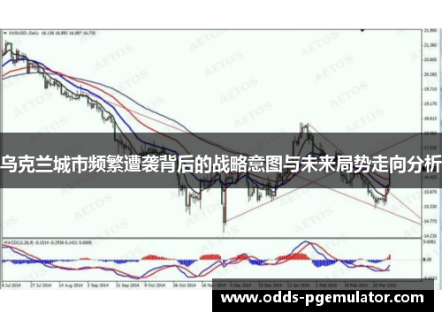 乌克兰城市频繁遭袭背后的战略意图与未来局势走向分析
