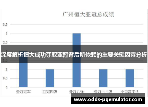 深度解析恒大成功夺取亚冠背后所依赖的重要关键因素分析