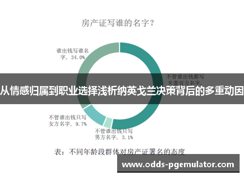 从情感归属到职业选择浅析纳英戈兰决策背后的多重动因